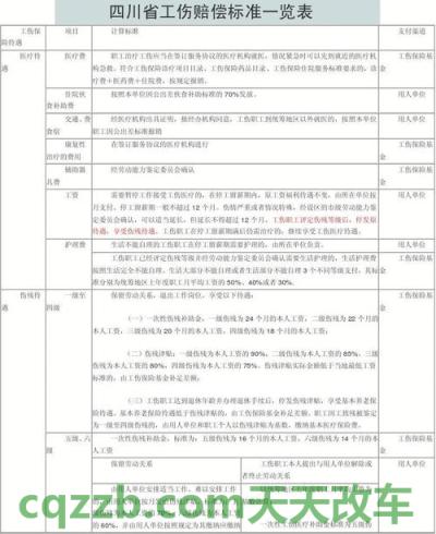 汽车分享：工伤评残与交通伤等级标准是怎样的 工伤人损交通道路伤残赔偿标准具体是多少  第2张