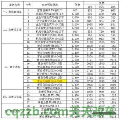 有用：2018交强险价格表_交通问题  第2张