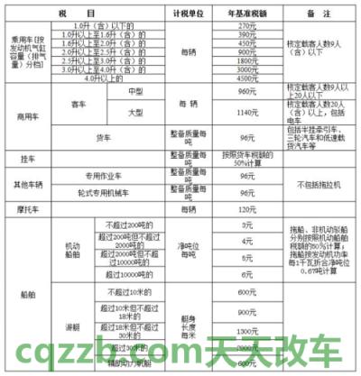 解答：车船税可以不交吗_交通问题  第2张