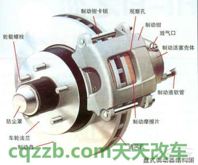 汽车问答：前后轮制动类型_什么是前后轮制动类型  第5张