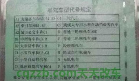 如何查询驾驶证状态(机动车驾驶证如何获得)  第3张