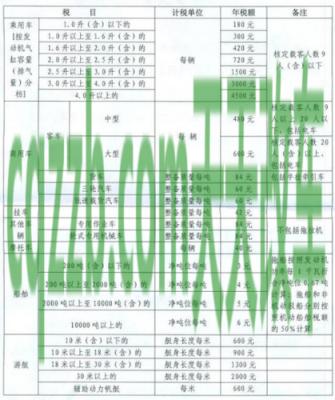 问答：车船税/年费_什么是车船税/年费  第12张