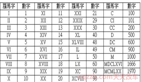 欧lv相当于国几标准(IV是国几排放)  第3张