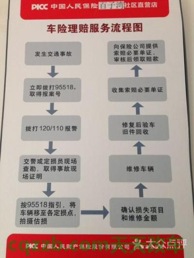 了解:车险理赔需要哪些资料_交通问题 第3张
