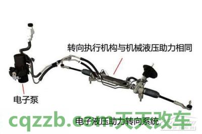 汽车问答：可变转向比_什么是可变转向比  第4张