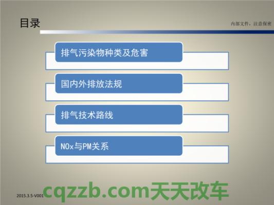 车回答：美国汽车排放控制方面的管理性法规_什么是美国汽车排放控制方面的管理性法规