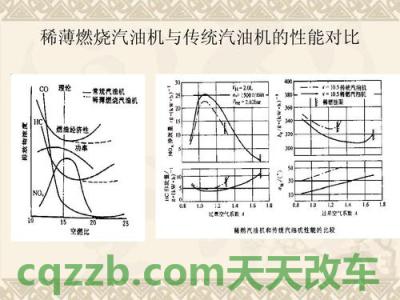 车友：燃油分层燃烧_什么是燃油分层燃烧  第2张