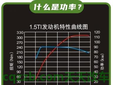 汽车问答：1马力等于多少kw公式 2.0gdit是什么意思