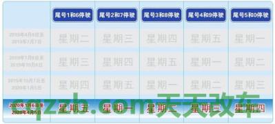 疑问：北京限行时间段_交通业务办理