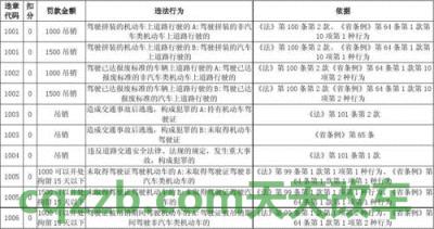 问题：2018年机动车违章停车扣分吗_交通问题