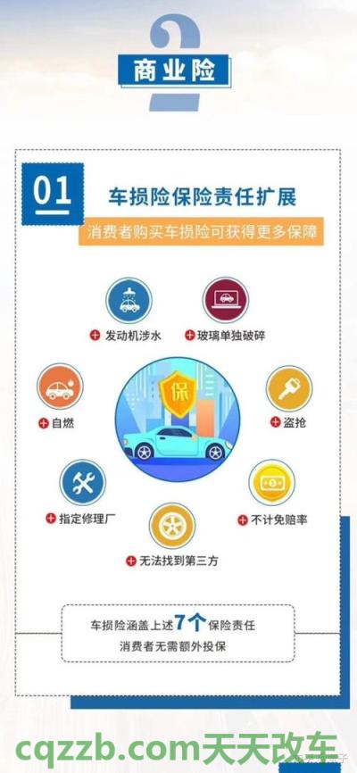 问题：车险四大主险_交通业务办理  第2张