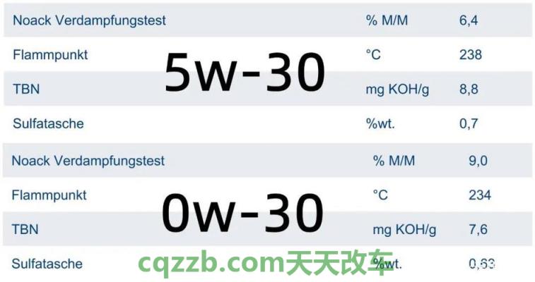 汽车知识:SAE黏稠度_什么是SAE黏稠度 第2张