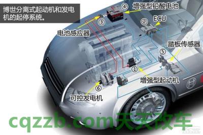 有关：Start-Stop技术_什么是Start-Stop技术  第5张