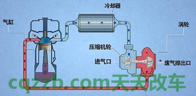 了解：S型返回Ac歌 由涡轮增压V-6提供动力 s弯方法与点位