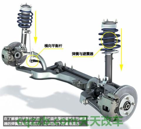 问题：防倾杆_什么是防倾杆  第3张