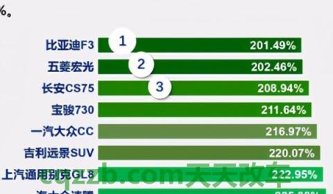 解密：汽车零整比什么意思.(汽车零整比的数据多少属于正常)  第3张
