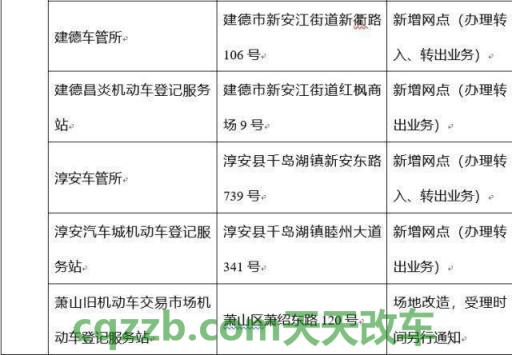 汽车知识：注册/转入登记_交通业务办理  第2张