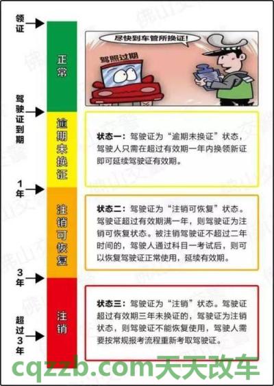 关于汽车：办理初次申领驾驶证和办理增加准驾车型_交通业务办理  第3张