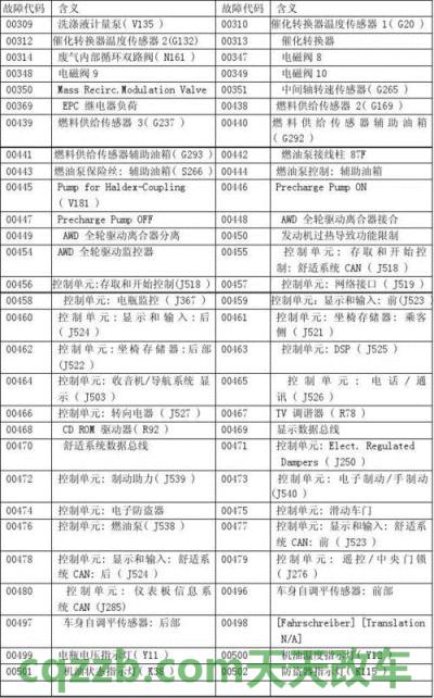 汽车疑问：4335 16是什么故障码 45tfsi是什么奥迪  第2张