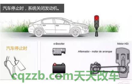 有关：Start-Stop技术_什么是Start-Stop技术  第2张