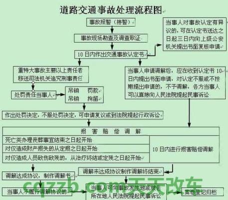 问答:交通事故调解的流程_交通业务办理 第2张