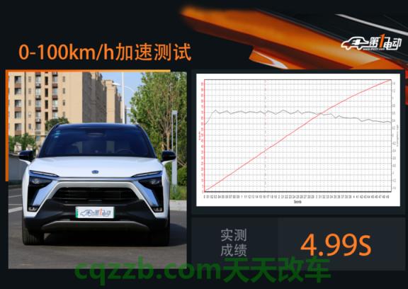 车友：官方0-100km/h加速(s)_什么是官方0-100km/h加速(s)  第2张