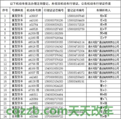 解答：买机动车用登记号码吗_交通问题