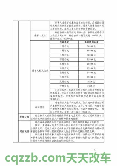 了解：2018年安徽交通事故赔偿标准_交通业务办理  第3张