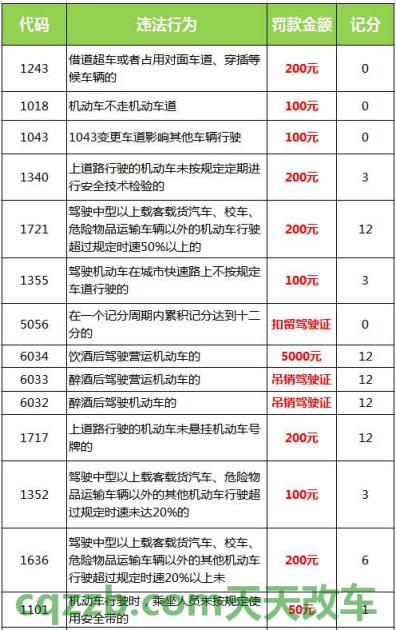 了解：2019年闯单行道罚款标准_交通违章  第2张