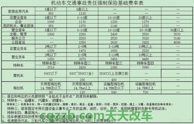 疑问：机动车保险多少钱_交通问题