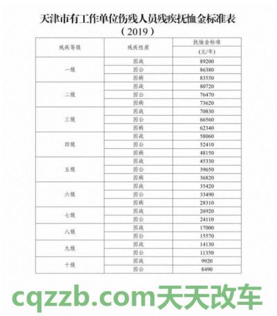 车知识：地方补贴-天津_什么是地方补贴-天津  第5张