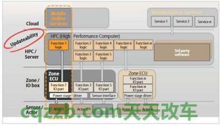 车回答：英国汽车标准化组织_什么是英国汽车标准化组织  第2张
