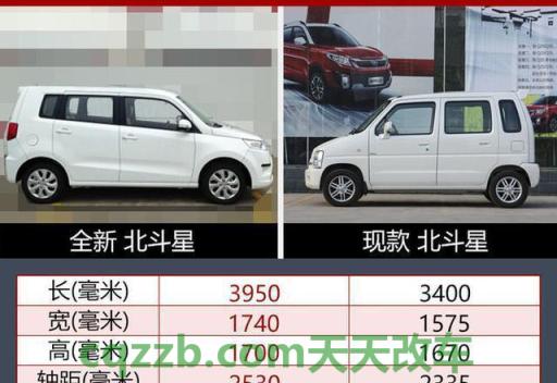 汽车有用：昌河新北斗星性能如何及其简介 超级GTP 935不是保时捷的赛车  第2张