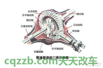 车友：中央限滑差速器_什么是中央限滑差速器