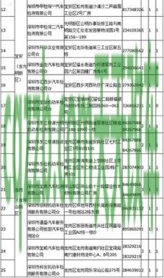 了解：汽车年检的费用是多少 汽车年审过期了怎么办  第3张