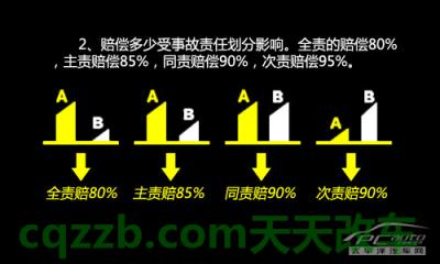 汽车分享：新增设备险_什么是新增设备险  第16张