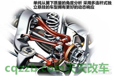 了解:簧下质量_什么是簧下质量 第5张