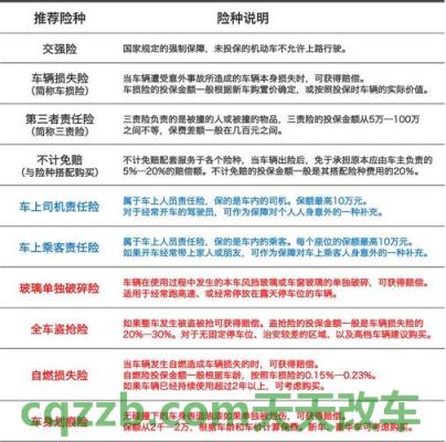 简单说说：不计免赔特约险_什么是不计免赔特约险