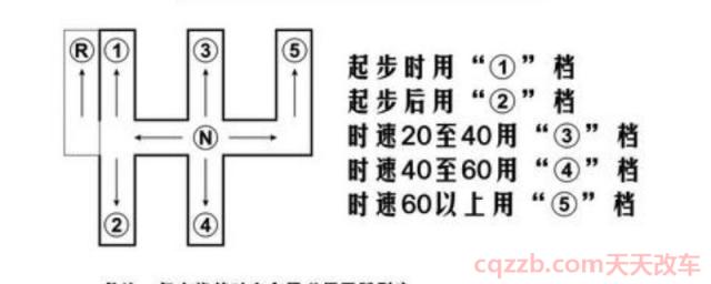 手动挡车的档位1-5口诀(手动挡车辆好开吗)  第1张