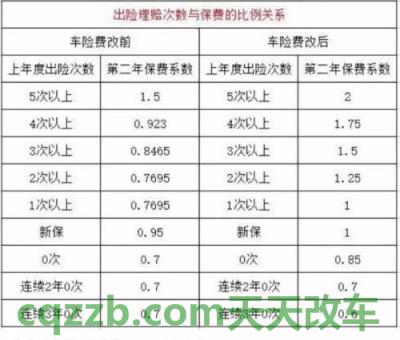 关于汽车：车险第二年保费_交通业务办理