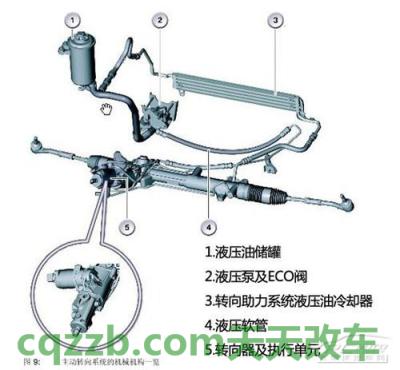 问答：随速助力转向_什么是随速助力转向  第1张