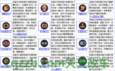 有关：仪表盘图标识别技巧_什么是仪表盘图标识别技巧  第2张