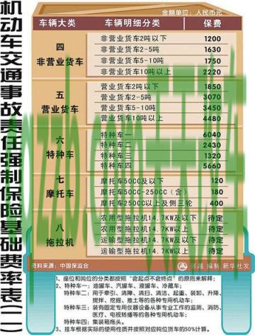关于:交强险医疗费赔偿范围_交通业务办理 第3张