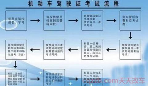 驾考体检都检查什么(驾考需要什么资料)  第3张