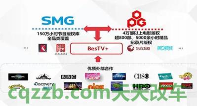 关于:SMG_什么是SMG