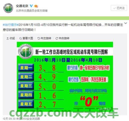 汽车分享：2018北京车辆限行尾号_交通业务办理  第3张