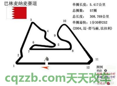 问答：萨基尔赛道_什么是萨基尔赛道  第2张