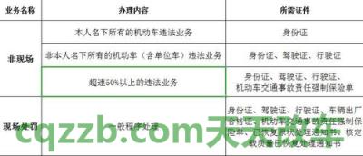 汽车分享：补领检验合格标志_交通业务办理