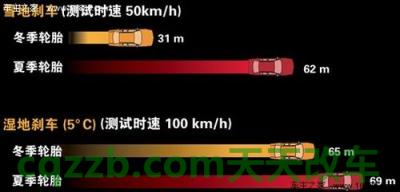 关于：制动距离_什么是制动距离  第2张