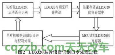 了解汽车：语音识别控制系统_什么是语音识别控制系统  第2张